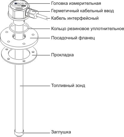Устройство датчика уровня топлива Устройство датчика уровня топлива